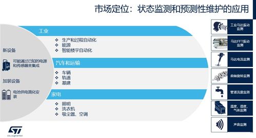 stm32,讓ai觸手可及