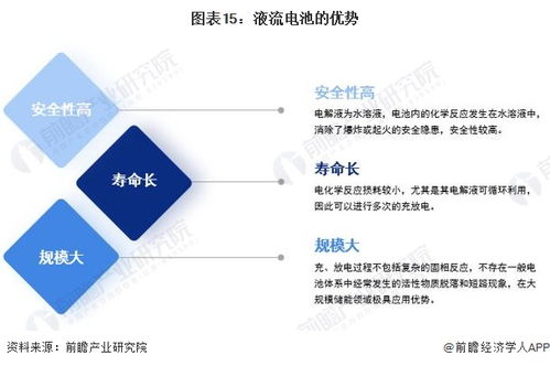 預見2023 2023年中國儲能產業技術全景圖譜 附科研創新成果 技術發展痛點和趨勢方向等