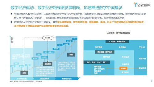 億歐智庫 漸入佳境,一觸即發 2021中國車聯網行業發展趨勢研究報告