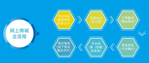 宜賓企業 e路陽光 網上購銷平臺,全流程采購在線交易和產品網上直銷平臺