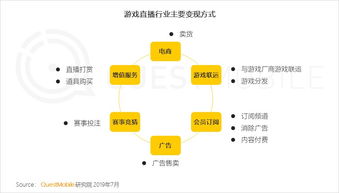 移動互聯網2019年中大報告 q2全網用戶凈降200萬