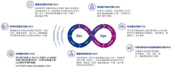 C Talk | 對話易特馳:“軟件工廠”助力軟件開發快速高效,未來或率先在中國落地