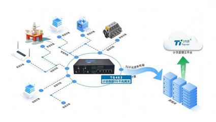 科技賦能城市丨計訊物聯智慧燈桿網關系列產品推薦