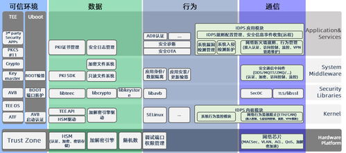 智能網聯汽車網絡安全開發解決方案