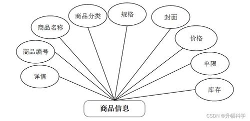 ssm基于ssm的網絡飲品銷售管理系統o0ljw 計算機畢業設計問題的解決方案與方法