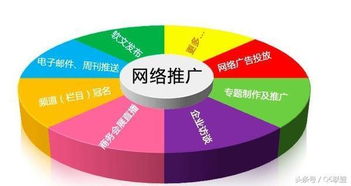 怎么學習seo網絡營銷 進入互聯網發展沒那么難