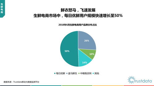 上半年中國移動互聯網行業發展分析 報告