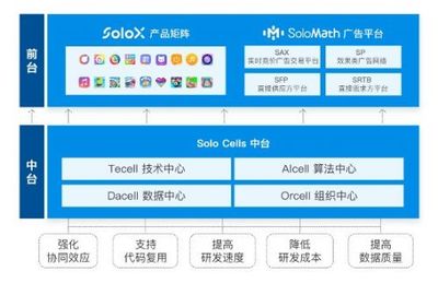 產品營收同比翻3倍,赤子城科技APP 工廠“高產”的秘訣
