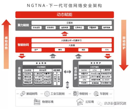 誰在領跑國內安全賽道
