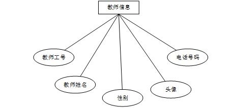 計算機畢業設計springbootjava網絡教學系統的教學設計與應用 基于spring boot的java網絡教學平臺開發與應用研究 spring boot框架下java網絡教學系統的設計與實現