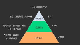 在深圳,什么行業最有發展前景