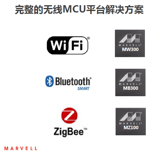 物聯網WiFi/BT/ZigBee芯片
