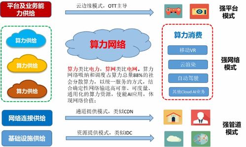 中國聯通專家談算力網絡發展現狀與展望